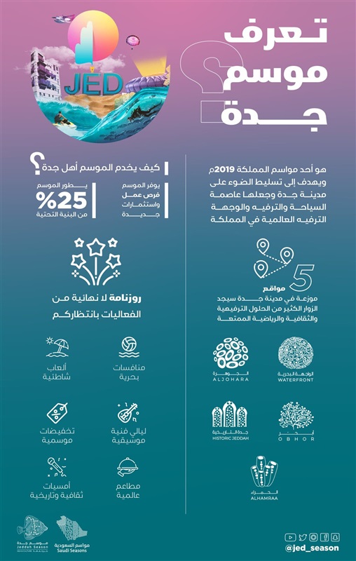 السعودية: 150 فعالية فنية وثقافية ورياضية في موسم جدة الأول