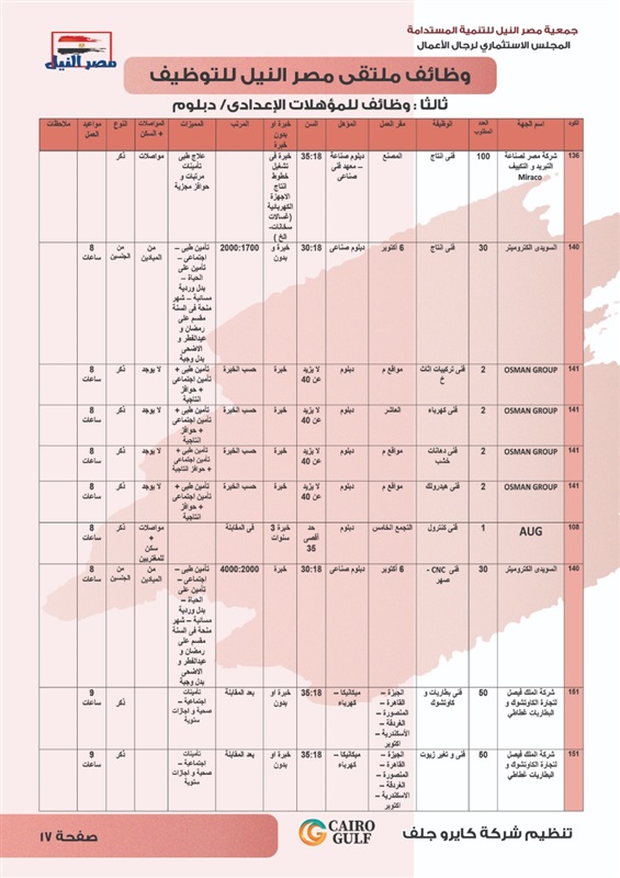 برعاية النائب علاء عابد.. بدء ملتقي مصر النيل للتوظيف بمركز الصف 