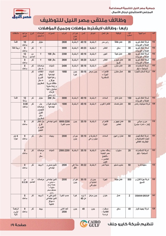 برعاية النائب علاء عابد.. بدء ملتقي مصر النيل للتوظيف بمركز الصف 