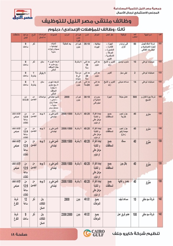 برعاية النائب علاء عابد.. بدء ملتقي مصر النيل للتوظيف بمركز الصف 