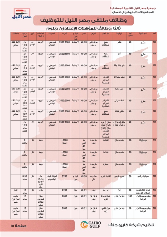 برعاية النائب علاء عابد.. بدء ملتقي مصر النيل للتوظيف بمركز الصف 