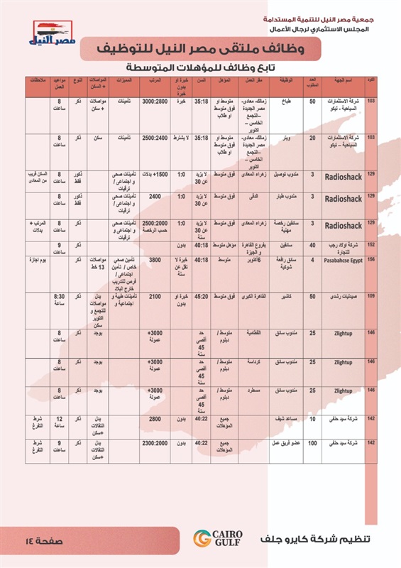 برعاية النائب علاء عابد.. بدء ملتقي مصر النيل للتوظيف بمركز الصف 