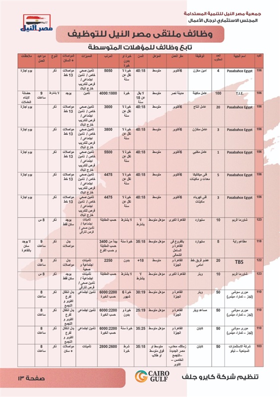 برعاية النائب علاء عابد.. بدء ملتقي مصر النيل للتوظيف بمركز الصف 