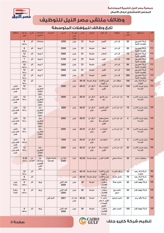 برعاية النائب علاء عابد.. بدء ملتقي مصر النيل للتوظيف بمركز الصف 