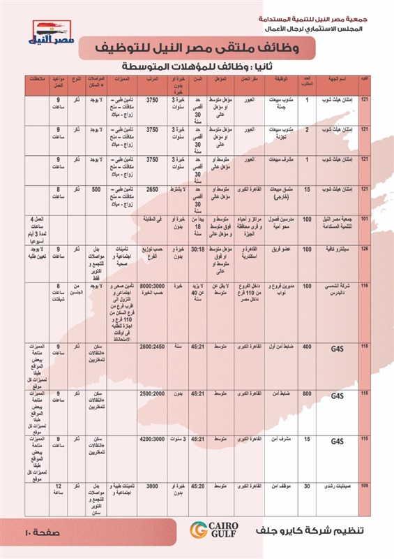 برعاية النائب علاء عابد.. بدء ملتقي مصر النيل للتوظيف بمركز الصف 