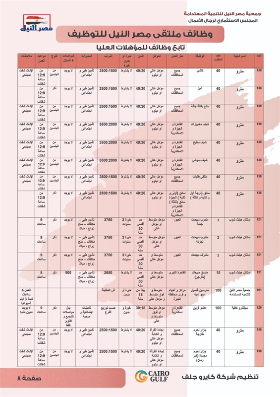 برعاية النائب علاء عابد.. بدء ملتقي مصر النيل للتوظيف بمركز الصف 