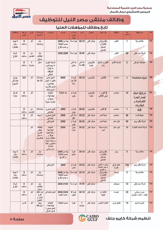 برعاية النائب علاء عابد.. بدء ملتقي مصر النيل للتوظيف بمركز الصف 