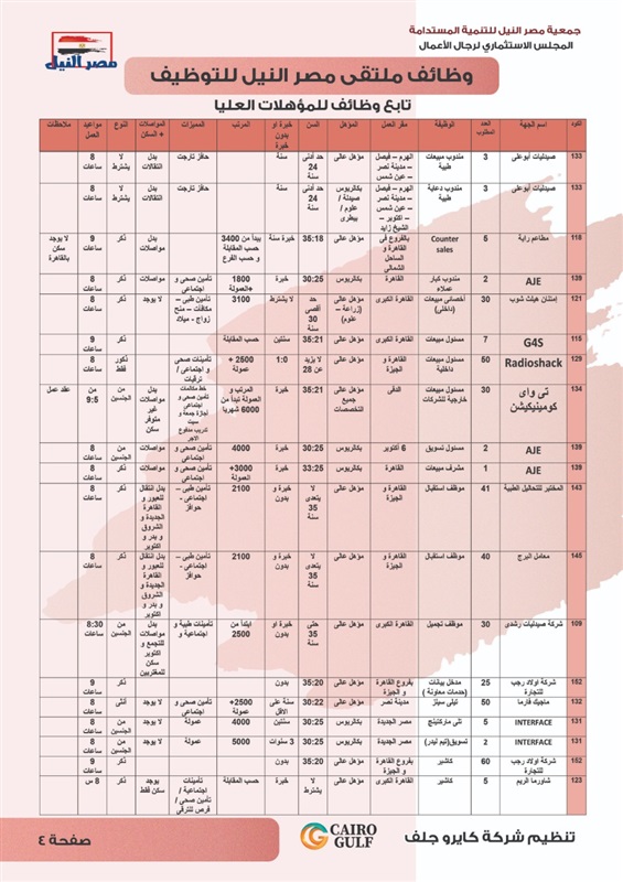 برعاية النائب علاء عابد.. بدء ملتقي مصر النيل للتوظيف بمركز الصف 