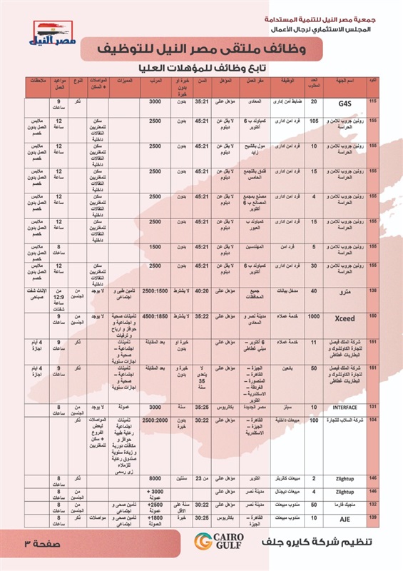 برعاية النائب علاء عابد.. بدء ملتقي مصر النيل للتوظيف بمركز الصف 