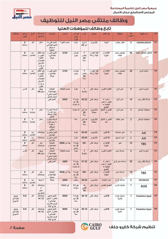 برعاية النائب علاء عابد.. بدء ملتقي مصر النيل للتوظيف بمركز الصف 