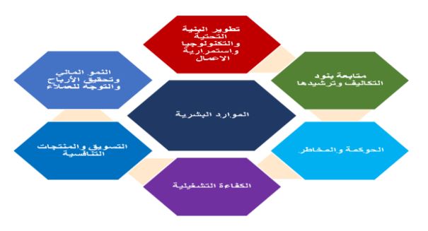 الشركـــة المصريــة للاستعلام الائتماني I-Score: تطـور مسـتـمـر لخدمة القطاع المصرفي والمالي في مصر 