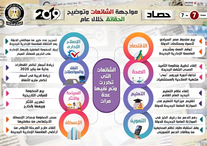 بالإنفوجراف.. حصاد مواجهة الشائعات وتوضيح الحقائق خلال عام 2019 