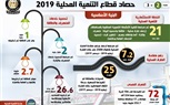 بالإنفوجراف.. حصاد قطاع التنمية المحلية في 2019 