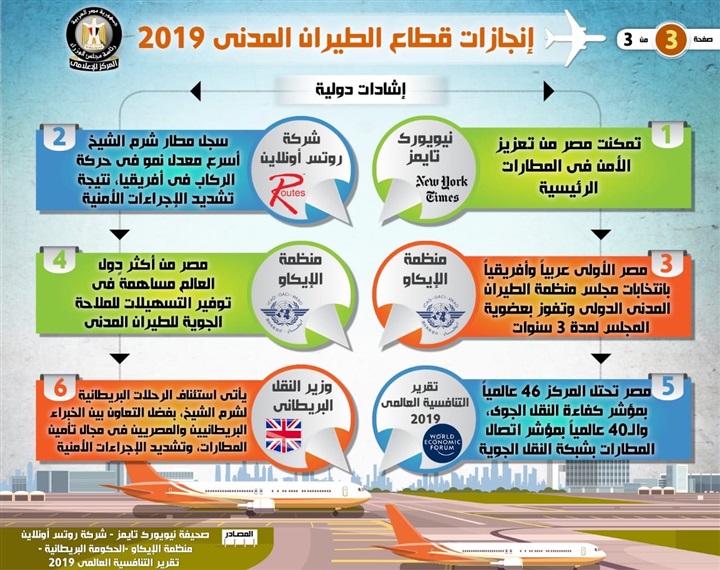 بالإنفوجراف.. ننشر تفاصيل حصاد قطاع الطيران المدني في عام 2019 