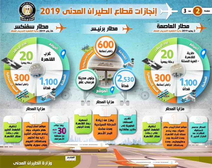 بالإنفوجراف.. ننشر تفاصيل حصاد قطاع الطيران المدني في عام 2019 