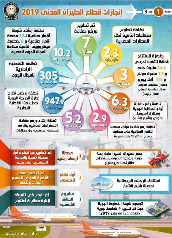 بالإنفوجراف.. ننشر تفاصيل حصاد قطاع الطيران المدني في عام 2019 