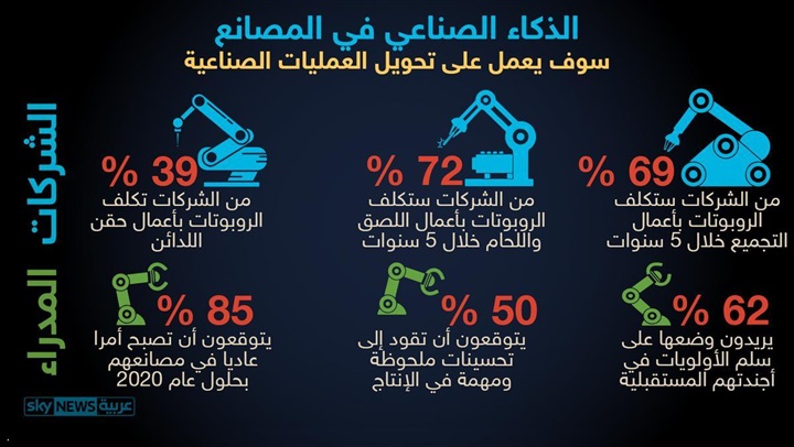 مؤسس "تسلا": نعمل على ربط المخ البشري بالكمبيوتر