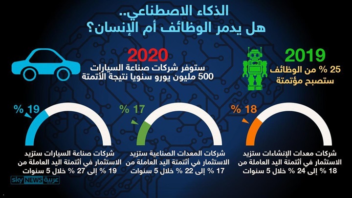 مؤسس "تسلا": نعمل على ربط المخ البشري بالكمبيوتر