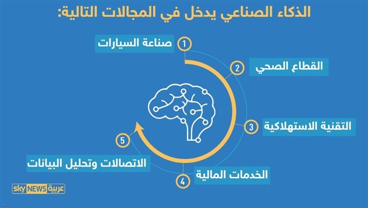 مؤسس "تسلا": نعمل على ربط المخ البشري بالكمبيوتر