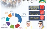 بعد زيارة السيسي.. السعودية ترفع استثماراتها في مصر إلى 51 مليار دولار