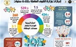 6 سنوات من تولى السيسي للرئاسة.. إنجازات متتالية في مجال القوى العاملة