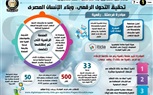 بالإنفوجراف.. مبادرات الرؤية الاستراتيجية لبناء 