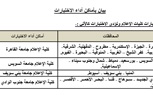 التعليم العالى تعلن تفاصيل اختبارات القدرات المؤهلة للالتحاق ببعض الكليات