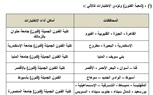 التعليم العالى تعلن تفاصيل اختبارات القدرات المؤهلة للالتحاق ببعض الكليات