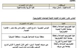 التعليم العالى تعلن تفاصيل اختبارات القدرات المؤهلة للالتحاق ببعض الكليات