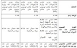  مازيراتي تطرح مجموعة تروفيو الأقوى على الإطلاق