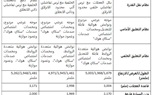  مازيراتي تطرح مجموعة تروفيو الأقوى على الإطلاق