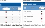 جامعة الزقازيق ضمن أفضل 1000 جامعة عالمياً طبقاً لتصنيف شنغهاي الدولي لعام 2020