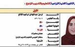 محافظ الشرقية يُهنئ أوائل شهادات الدبلومات الفنية على مستوى الجمهورية من أبناء المحافظة