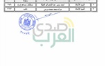 بالأسماء.. مجلس الدولة يعتمد الحركة القضائية لهيئة مفوضى الدولة