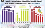 بالإنفوجراف.. المؤسسات الاقتصادية الدولية تؤكد نجاح مصر في التعامل مع أزمة كورونا