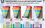 بالإنفوجراف.. المؤسسات الاقتصادية الدولية تؤكد نجاح مصر في التعامل مع أزمة كورونا