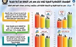 بالإنفوجراف.. المؤسسات الاقتصادية الدولية تؤكد نجاح مصر في التعامل مع أزمة كورونا