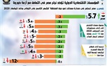 بالإنفوجراف.. المؤسسات الاقتصادية الدولية تؤكد نجاح مصر في التعامل مع أزمة كورونا