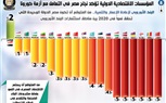 بالإنفوجراف.. المؤسسات الاقتصادية الدولية تؤكد نجاح مصر في التعامل مع أزمة كورونا