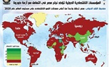 بالإنفوجراف.. المؤسسات الاقتصادية الدولية تؤكد نجاح مصر في التعامل مع أزمة كورونا