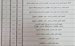 محافظ الجيزة يعتمد جداول امتحانات نصف العام للصفوف الدراسية.. تبدأ  16 يناير وتنتهي 4 فبراير