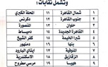 بالتفاصيل.. تعرف على تقسيم النقابات الفرعية بالمرحلتين الأولى والثانية لانتخابات المحامين 