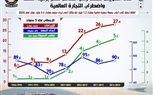 بالإنفو جراف.. قناة السويس تصمد رغم انخفاض سعر برميل النفط واضطراب التجارة العالمية