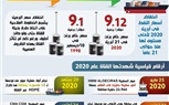 بالإنفو جراف.. قناة السويس تصمد رغم انخفاض سعر برميل النفط واضطراب التجارة العالمية