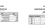 بالأسماء .. التشكيل الكامل للجان النوعية لمجلس الشيوخ