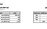 بالأسماء .. التشكيل الكامل للجان النوعية لمجلس الشيوخ