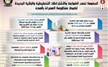 بالإنفوجراف.. الحكومة تصدر الضوابط والاشتراطات التخطيطية والبنائية الجديدة لضبط منظومة العمران بالمدن