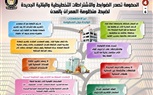 بالإنفوجراف.. الحكومة تصدر الضوابط والاشتراطات التخطيطية والبنائية الجديدة لضبط منظومة العمران بالمدن