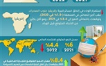 انفوجراف.. توقعات بانتعاش الاقتصاد المصري والعالمي خلال عامي 2021 و2022