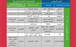 مد فترة قبول طلبات التحويل لحاجزى الإسكان الاجتماعي للمستبعدين بعدد من الإعلانات